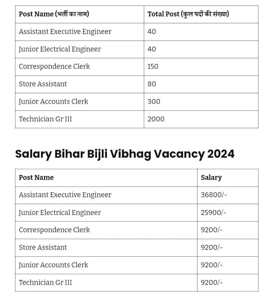 Bihar Bijli Vibhag Vacancy 2024